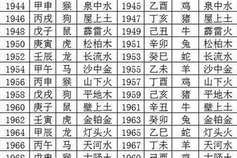 2010虎年|2010年是什么年天干地支 农历2010年是什么年